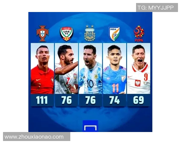 足球历史第一球星究竟是谁 谁能超越梅西和C罗成就传奇